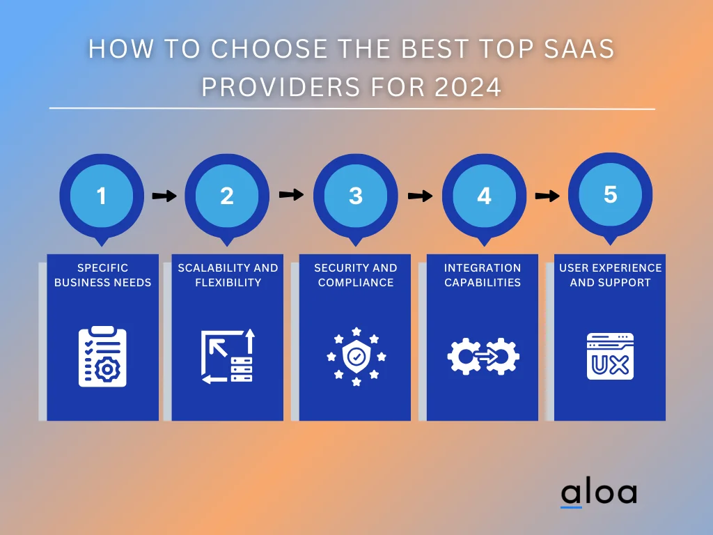 7 Top Saas Providers To Partner With In 2024 A Guide 7 Top Saas Providers To Partner With In 2024 A Guide